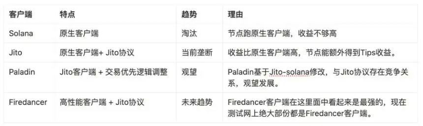 揭秘Solana MEV生意经：15亿美元收益最终流向了谁？