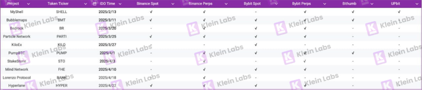 Binance Wallet IDO项目生存报告