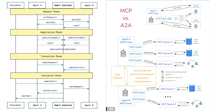 从泡沫到复兴:CryptoAI的下半场竞赛与万亿级市场机遇
