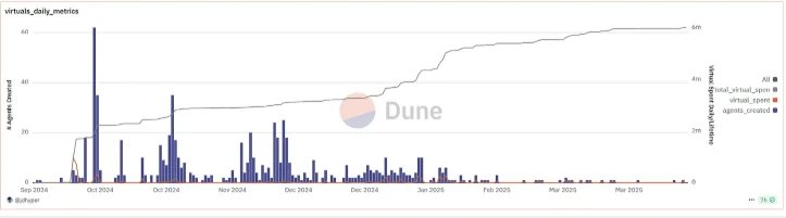 昔日Web3明星项目如今何在:叙事退潮后的沉寂与新生