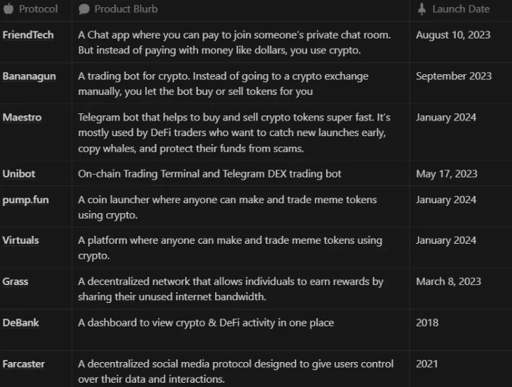 昔日Web3明星项目如今何在:叙事退潮后的沉寂与新生