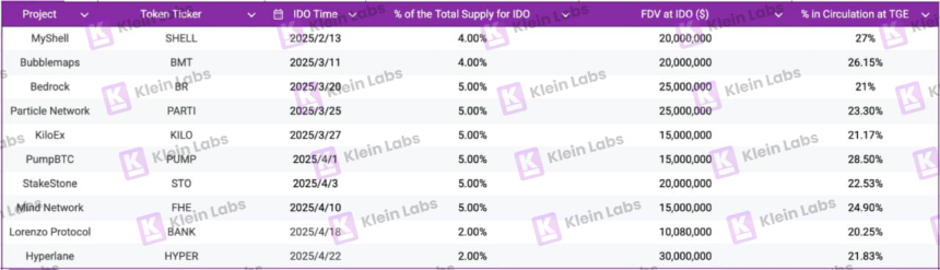 Binance Wallet IDO项目生存报告