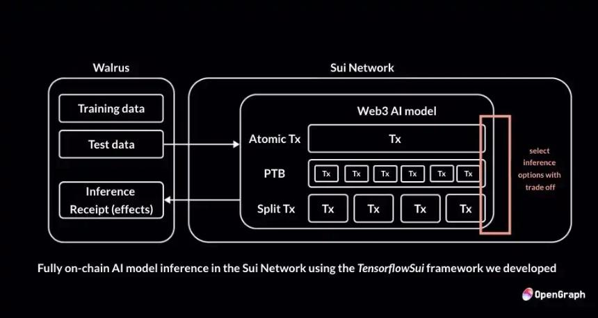 SUI生态回暖，有哪些项目值得埋伏？