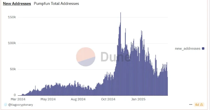 昔日Web3明星项目如今何在:叙事退潮后的沉寂与新生