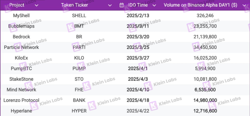 Binance Wallet IDO项目生存报告