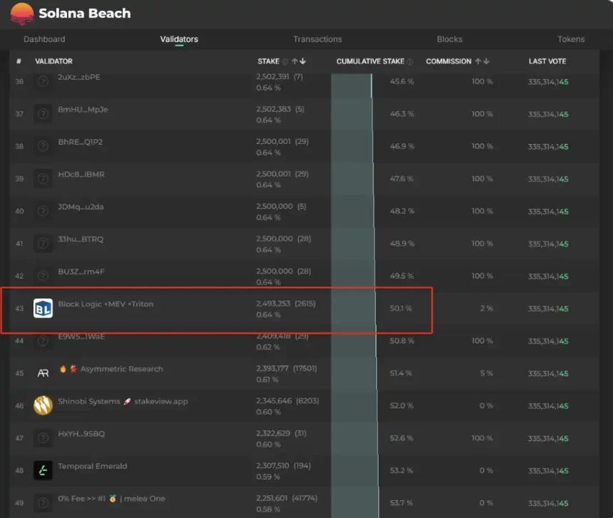 587亿质押背后的真相:为何以太坊攻击成本远超Solana?