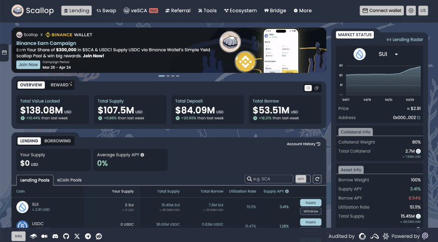 SUI生态回暖，有哪些项目值得埋伏？