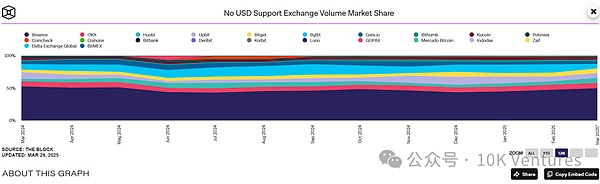加密行业季报：在不确定性中寻找确定性