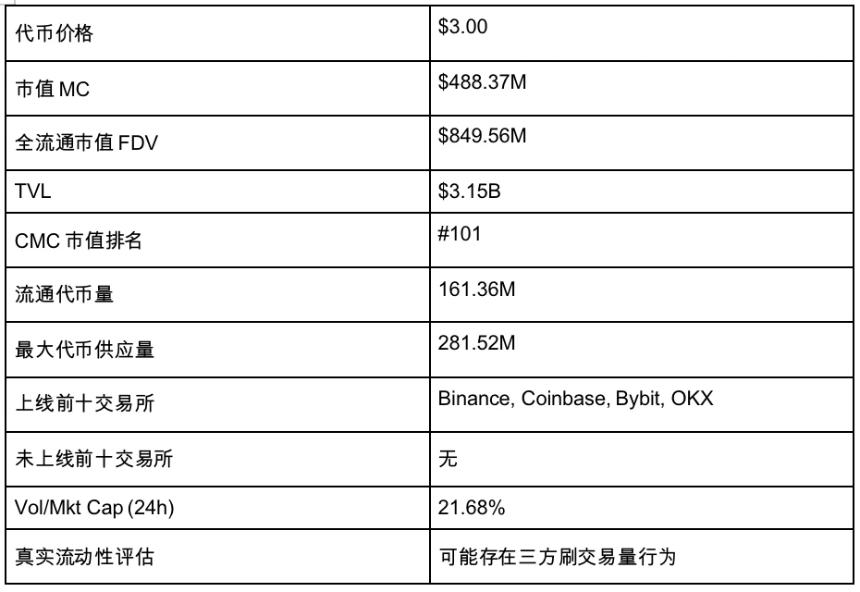 从Restaking，稳定币再到传统金融，Pendle正在吃下整个DeFi