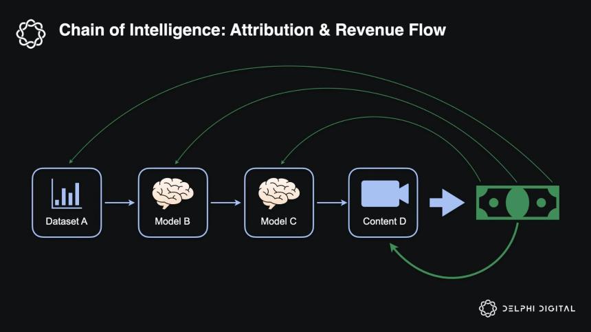 ​Story Protocol：知识产权，真的有必要上链吗？