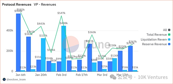 加密行业季报：在不确定性中寻找确定性
