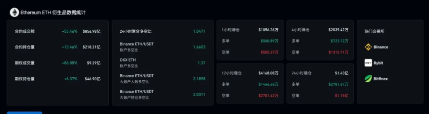 加密市场或迎趋势反转：从资金面与技术分析捕捉投资机会