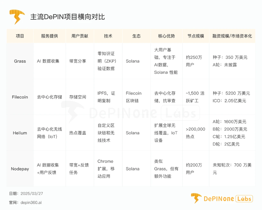 深度研报丨Grass — — 扩张中的AI数据银行