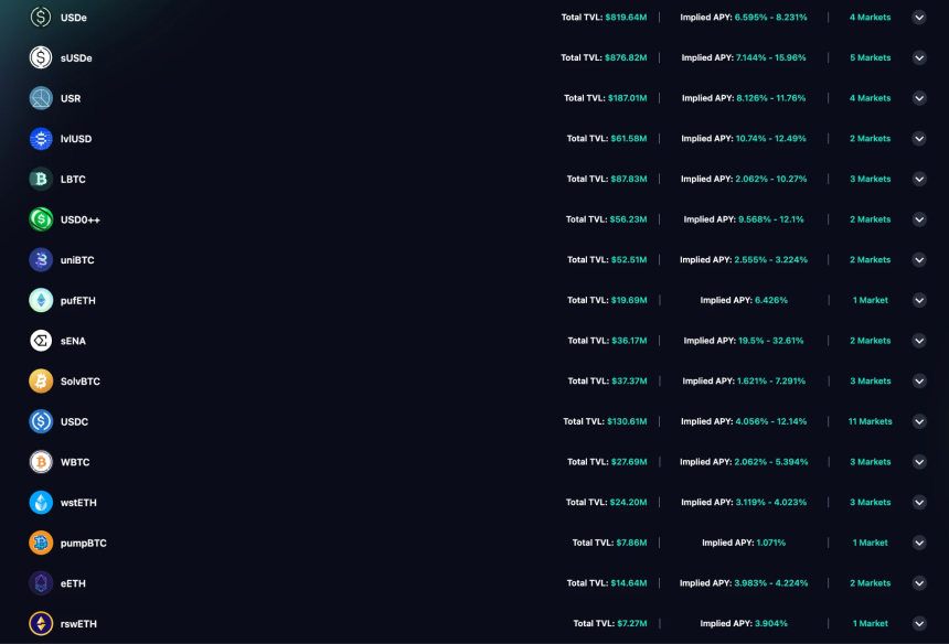 从Restaking，稳定币再到传统金融，Pendle正在吃下整个DeFi