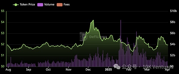 加密行业季报：在不确定性中寻找确定性