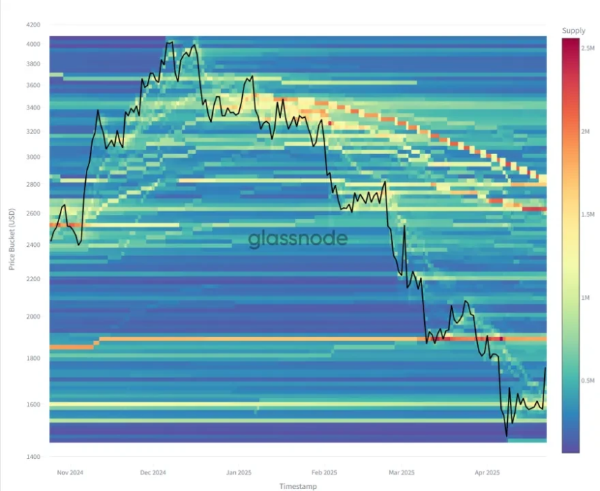 加密市场或迎趋势反转：从资金面与技术分析捕捉投资机会