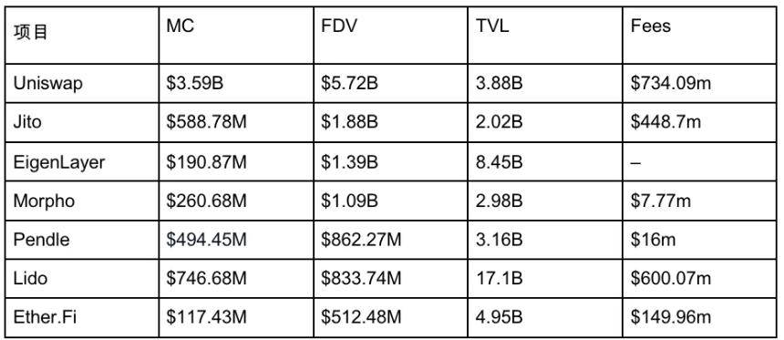从Restaking，稳定币再到传统金融，Pendle正在吃下整个DeFi