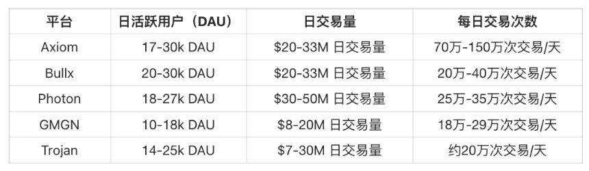 市场回暖,Meme 币「战壕」重新好了起来
