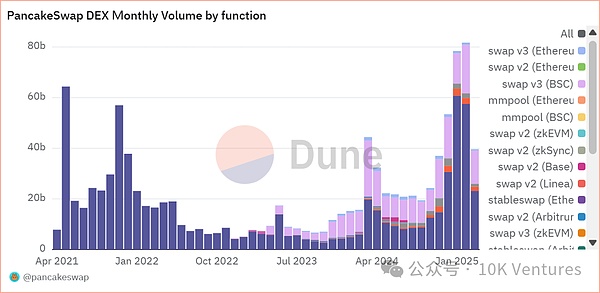 加密行业季报：在不确定性中寻找确定性