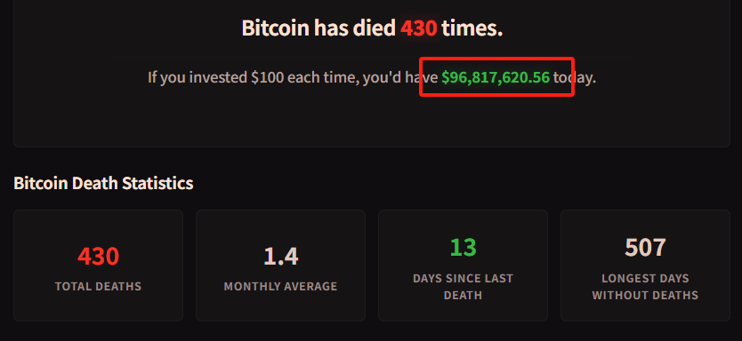 非对称性，「价值投资」视角下的比特币底色