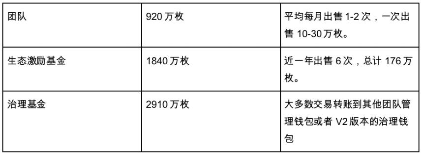 从Restaking，稳定币再到传统金融，Pendle正在吃下整个DeFi
