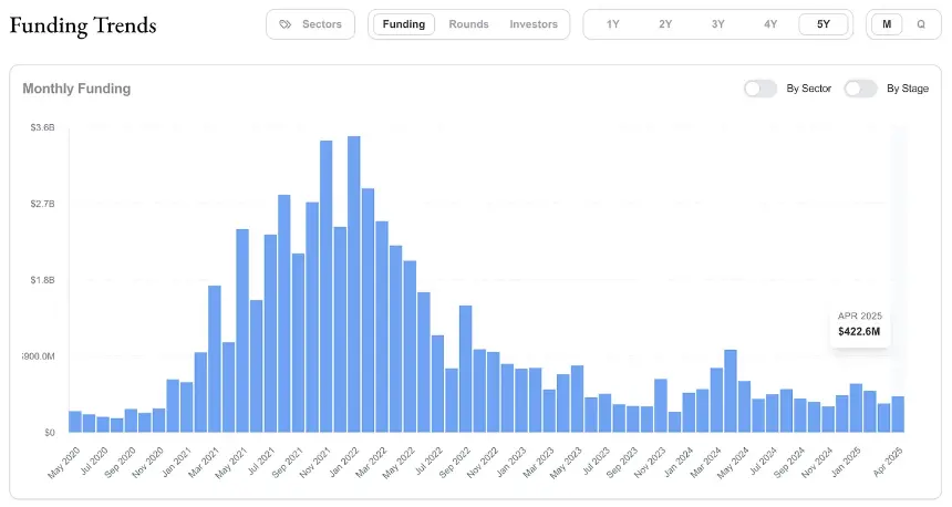 Web3企业融资新趋势：从代币发行到IPO的战略转型