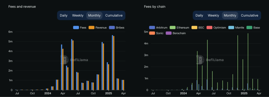 从Restaking，稳定币再到传统金融，Pendle正在吃下整个DeFi