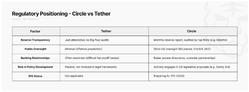 Web3企业融资新趋势：从代币发行到IPO的战略转型