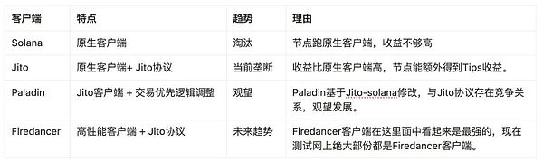 Solana MEV 不在K线上跳动的大生意