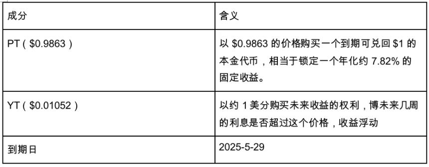 从Restaking，稳定币再到传统金融，Pendle正在吃下整个DeFi