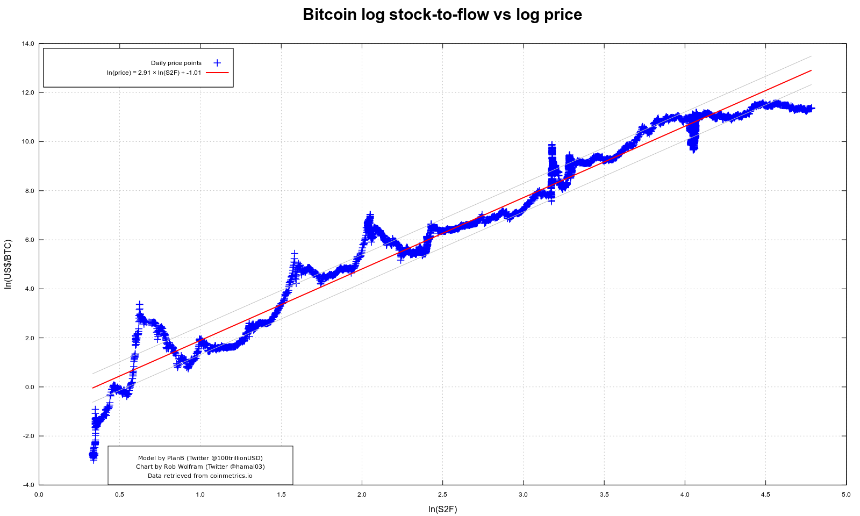 非对称性，「价值投资」视角下的比特币底色