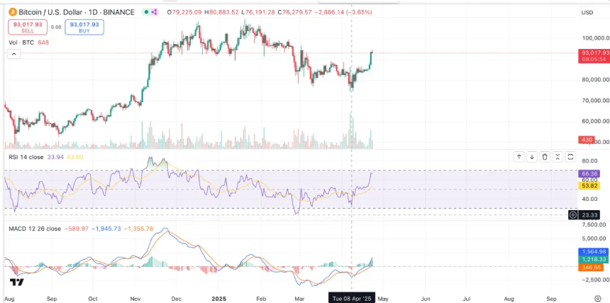 加密市场或迎趋势反转：从资金面与技术分析捕捉投资机会