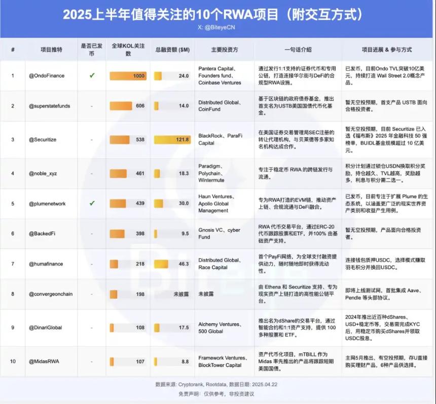2025年值得关注的10个RWA项目