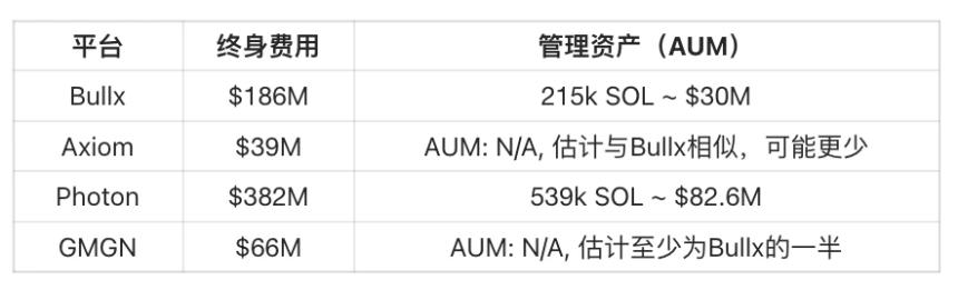 市场回暖,Meme 币「战壕」重新好了起来