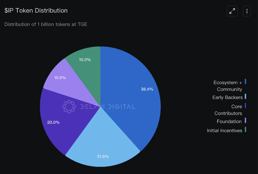 ​Story Protocol：知识产权，真的有必要上链吗？