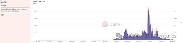 加密行业季报：在不确定性中寻找确定性
