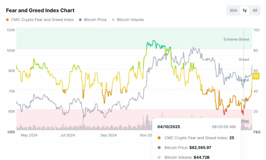 加密市场或迎趋势反转：从资金面与技术分析捕捉投资机会