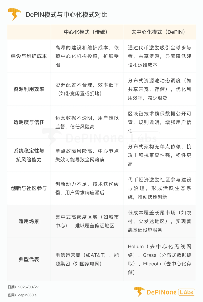 深度研报丨Grass — — 扩张中的AI数据银行