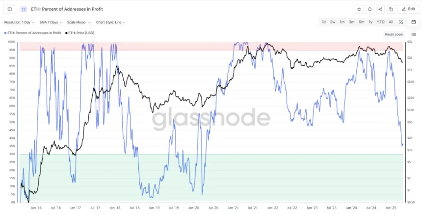 加密市场或迎趋势反转：从资金面与技术分析捕捉投资机会