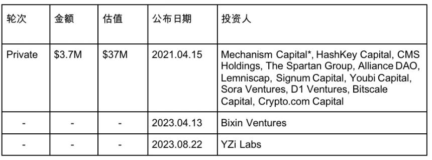 从Restaking，稳定币再到传统金融，Pendle正在吃下整个DeFi