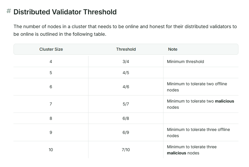Obol分布式验证技术示意图
