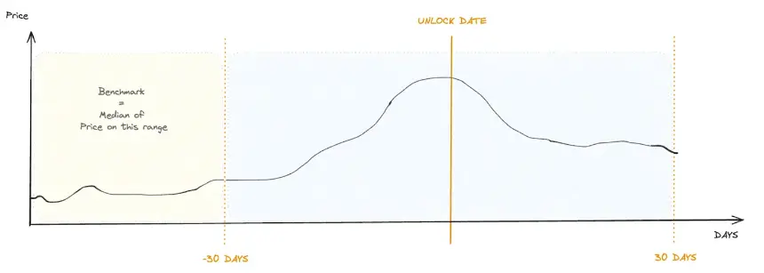 Web3企业融资新趋势：从代币发行到IPO的战略转型