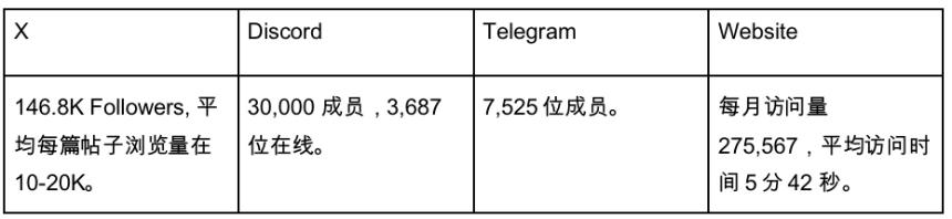 从Restaking，稳定币再到传统金融，Pendle正在吃下整个DeFi