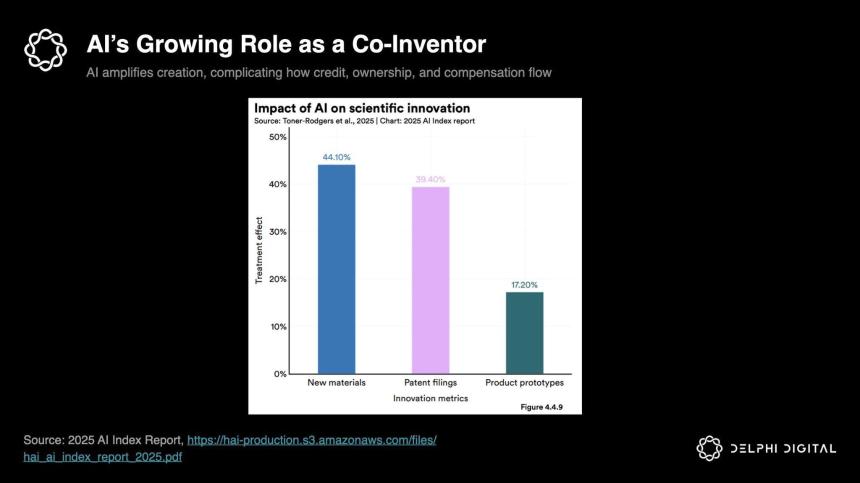 ​Story Protocol：知识产权，真的有必要上链吗？
