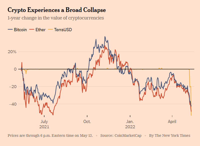 非对称性，「价值投资」视角下的比特币底色