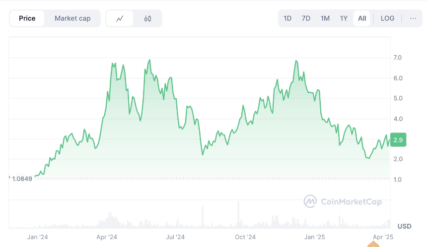从Restaking，稳定币再到传统金融，Pendle正在吃下整个DeFi