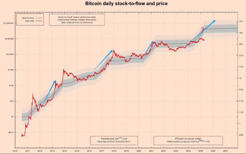 非对称性，「价值投资」视角下的比特币底色