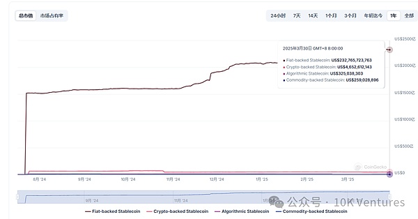 加密行业季报：在不确定性中寻找确定性