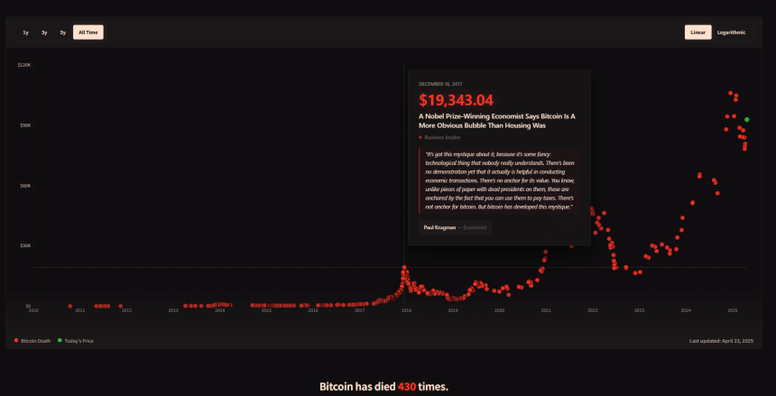 非对称性，「价值投资」视角下的比特币底色
