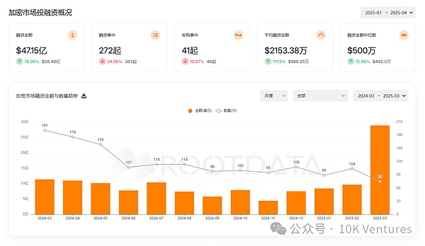 加密行业季报：在不确定性中寻找确定性